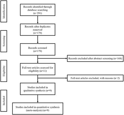 A systematic review and meta-analysis of Comaneci/Cascade temporary neck bridging devices for the treatment of intracranial aneurysms